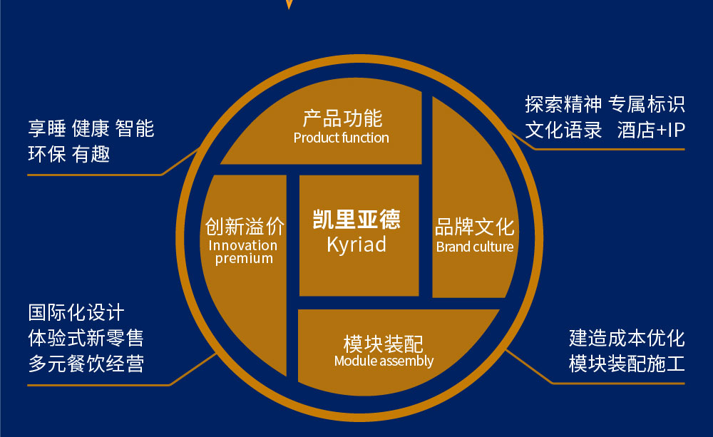 凯里亚德酒店简介