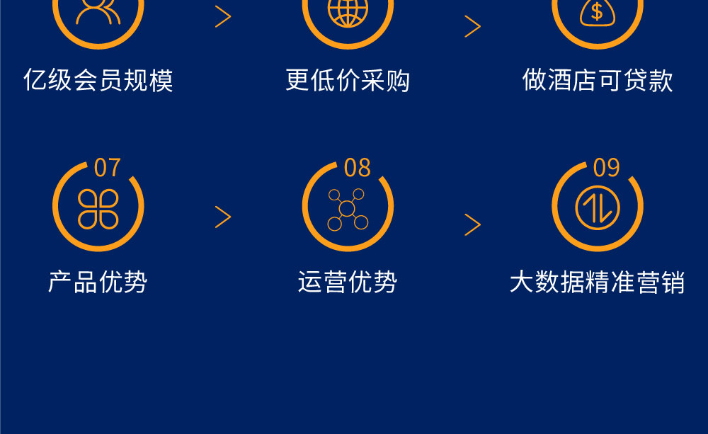 凯里亚德酒店简介