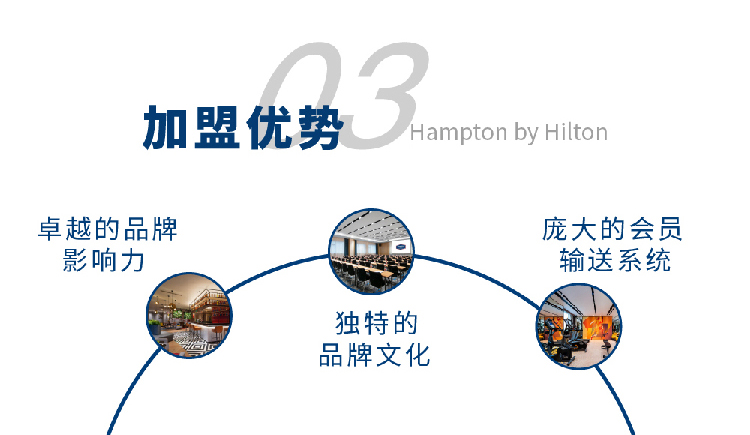 希尔顿欢朋酒店简介